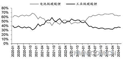 電碳與工碳價(jià)差變化釋放了什么信號(hào)？