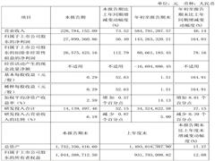 賽恩斯與吉林紫金銅業(yè)簽訂《錸酸銨生產(chǎn)線建設(shè)運(yùn)營合作協(xié)議》